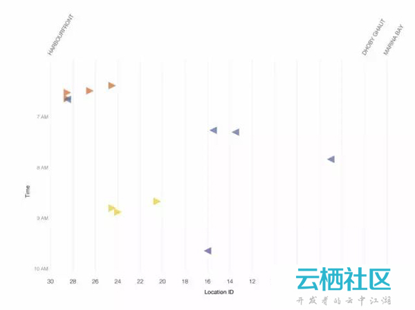 新加坡利用大数据协助诊断地铁故障案例-变频器故障诊断与维修