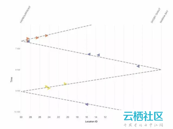 新加坡利用大数据协助诊断地铁故障案例-电脑故障诊断大师