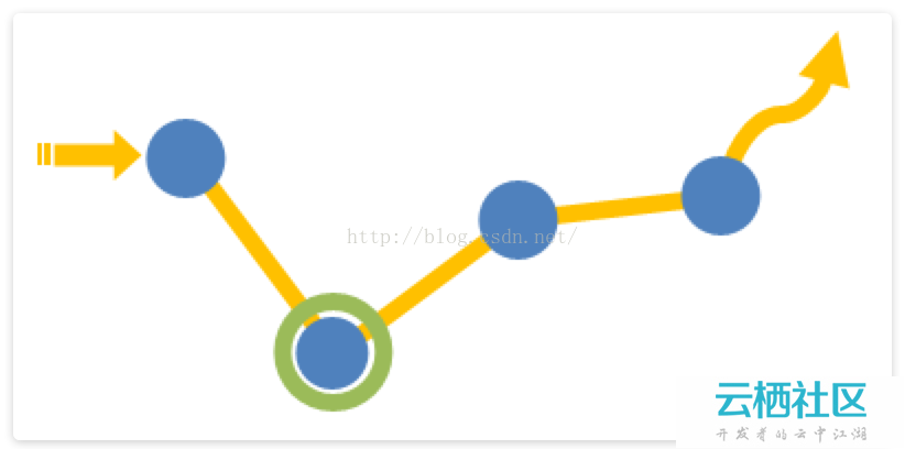 Flume+Hadoop+Hive的离线分析系统基本架构(一)-flume hive