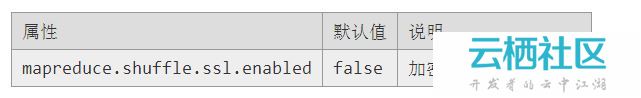 Hadoop-2.2.0中文文档—— MapReduce 下一代 - Encrypted Shuffle-mapreduce的shuffle