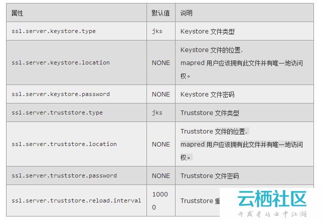 Hadoop-2.2.0中文文档—— MapReduce 下一代 - Encrypted Shuffle-mapreduce中的shuffle