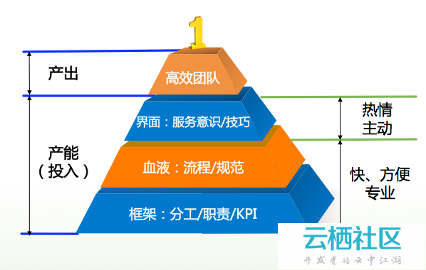高效运维最佳实践(01):七字诀,不再憋屈的运维-